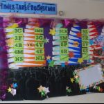 Term Three: Communal Display Boards